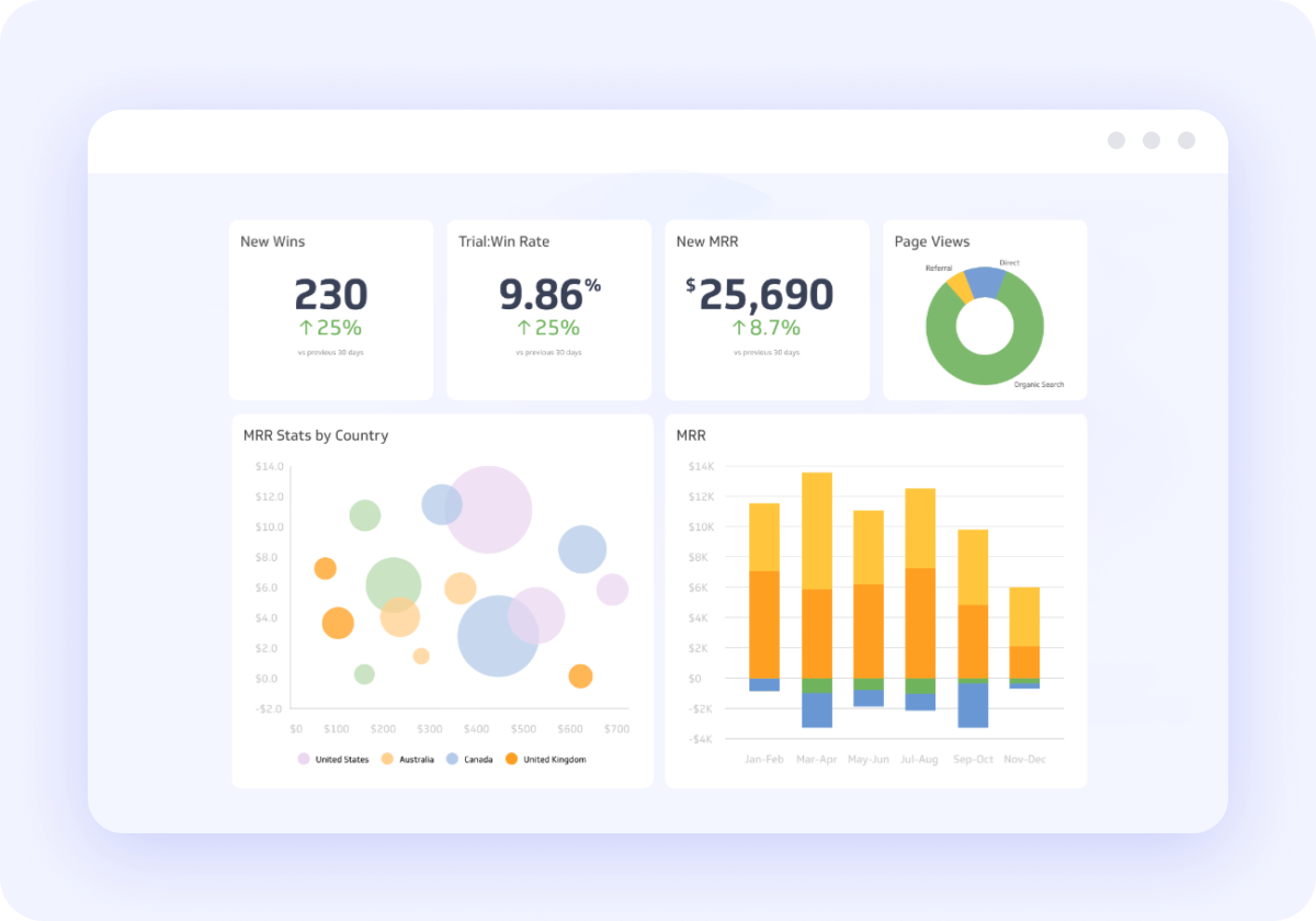 Build and fully automate the Analytics & Reporting system